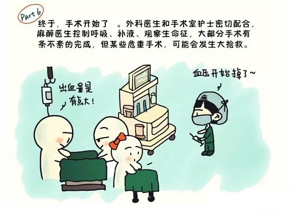手术室漫画之旅